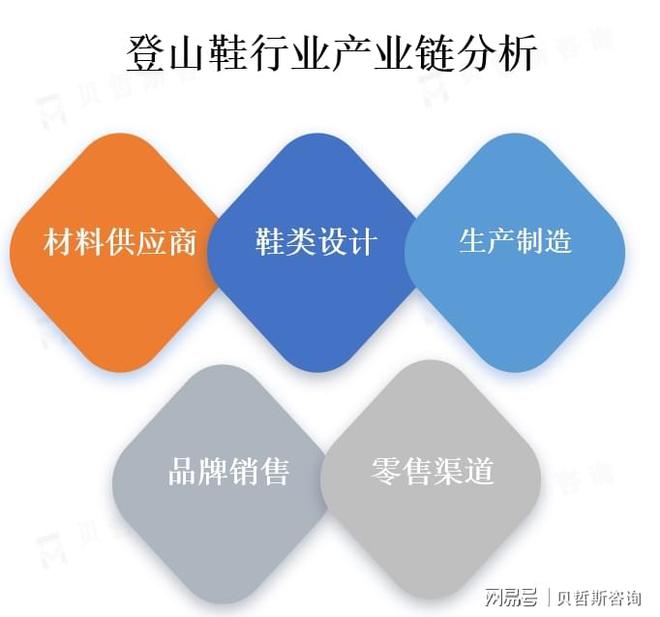 热爱促使登山鞋市场的需求不断增加千亿球友会首页人们对户外运动的
