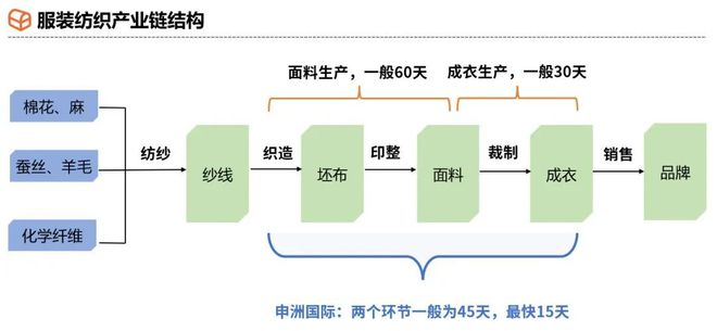 服装真正的大佬是他千亿国际平台中国(图3)