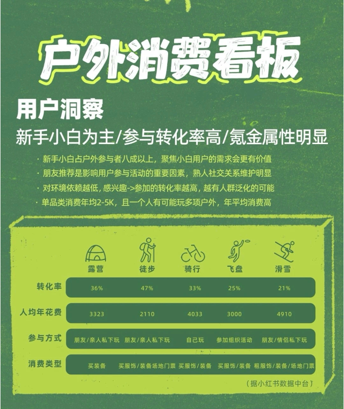 消费降级高端运动品牌是平替千亿球友会平台奢侈品正被(图4)