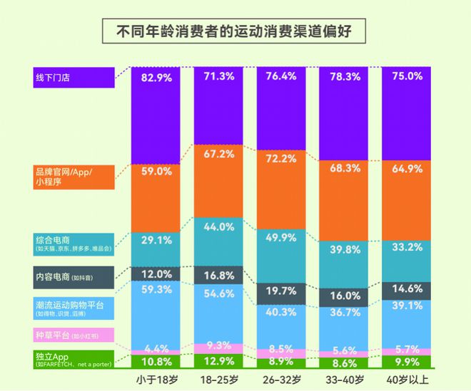 报告揭示年轻人运动消费“流量密码”千赢国际首页入口人均5双运动鞋这份(图4)