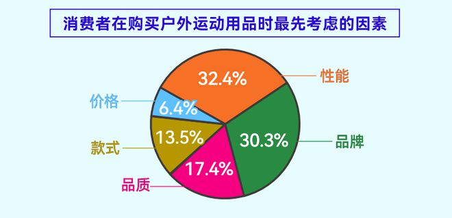 报告揭示年轻人运动消费“流量密码”千赢国际首页入口人均5双运动鞋这份(图5)