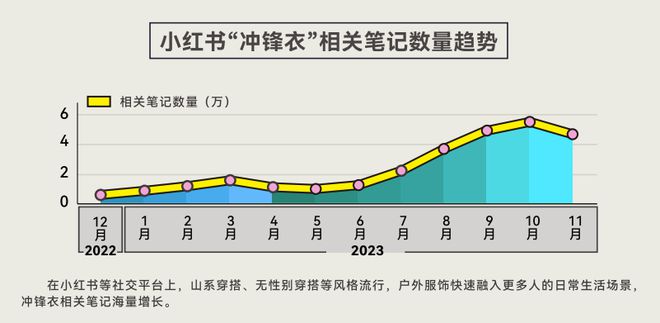 报告揭示年轻人运动消费“流量密码”千赢国际首页入口人均5双运动鞋这份(图6)
