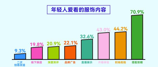 报告揭示年轻人运动消费“流量密码”千赢国际首页入口人均5双运动鞋这份(图3)