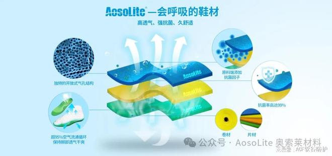 e奥索莱材料在运动鞋领域的开发应用千亿球友会平台解析AosoLit(图2)