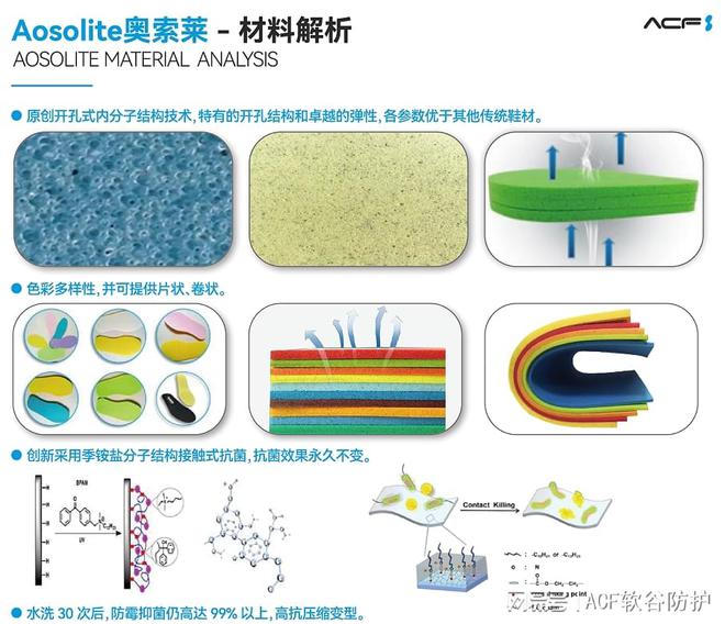 e奥索莱材料在运动鞋领域的开发应用千亿球友会平台解析AosoLit(图3)