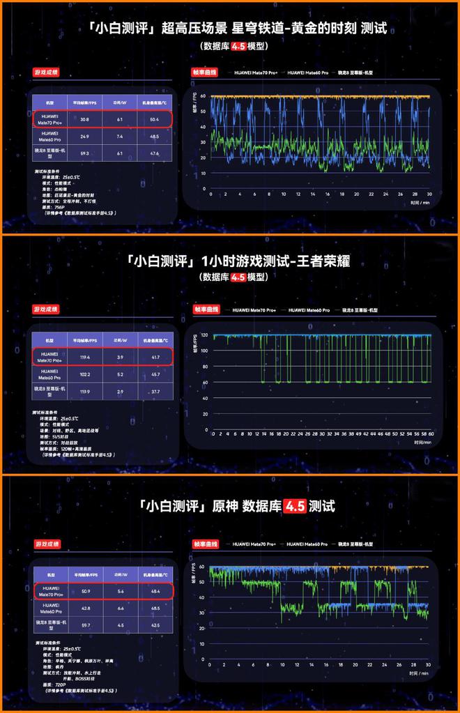 挑战骁龙8至尊版处理器差距已揭晓！球友会平台麒麟9020性能测试：(图6)